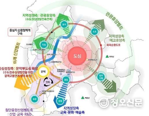 2024 원주 도시기본계획 도시공간구조