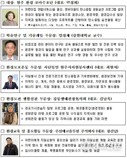 제28회 강원특별자치도 환경대상 수상자