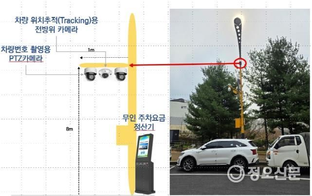 파주시, 전국 최초로 노상주차장에 인공지능 기반 스마트 주차관리시스템 도입 계획