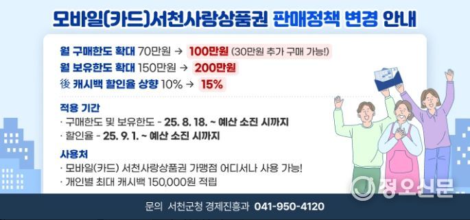 서천사랑상품권 구매한도·캐시백 할인율 한시 상향