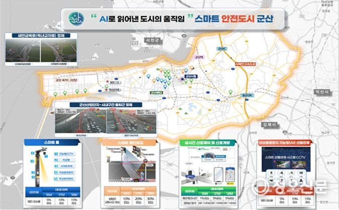 스마트도시 구상도